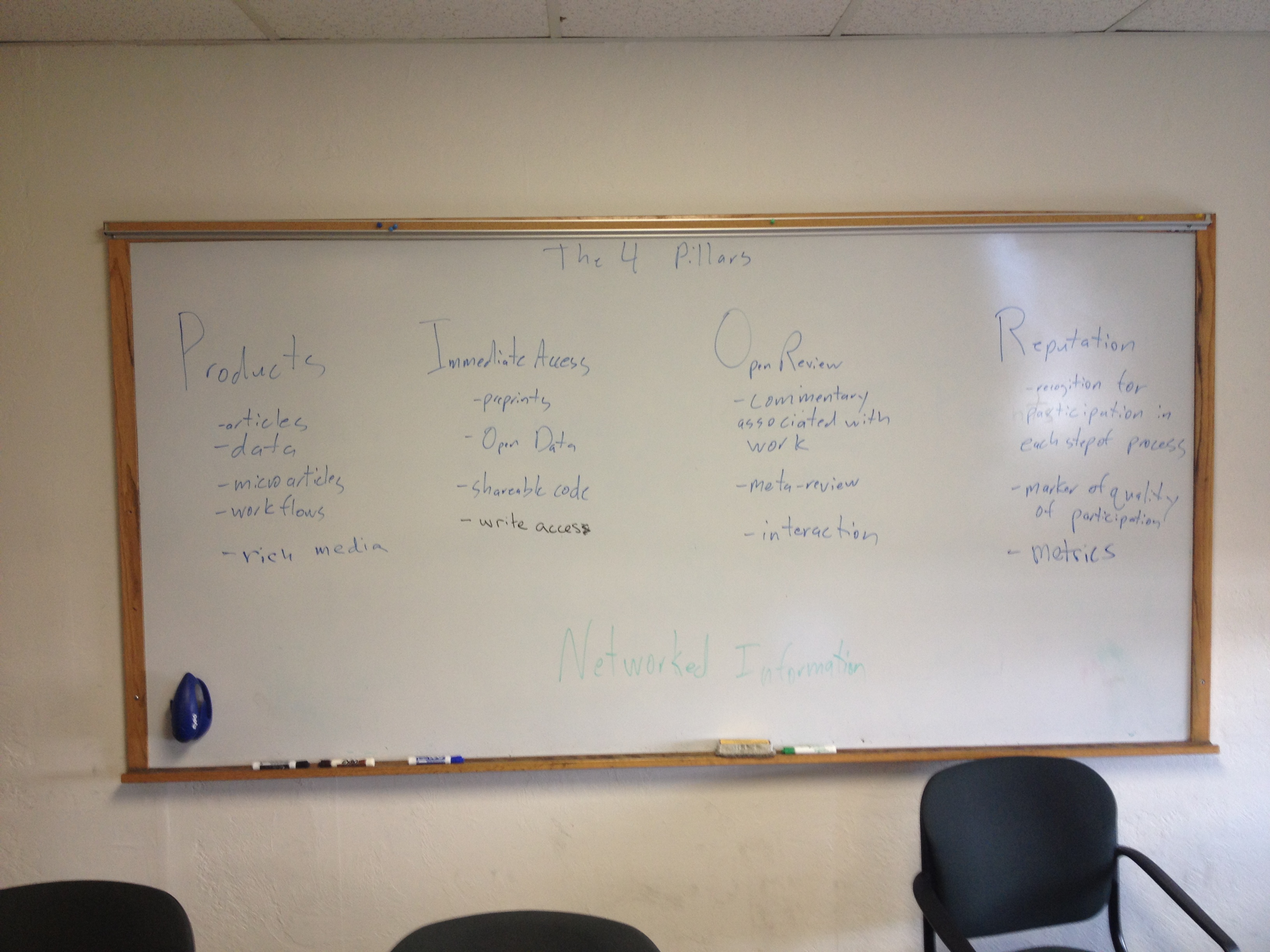 Whiteboard The 4 Pillars Of Publishing 2 0 OpenPub